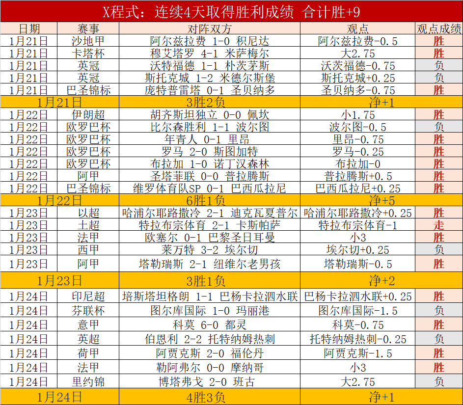 虎啸校园,墨联豪取六,连胜,爱游戏app,爱游戏官网,爱游戏体育官网,爱游戏体育app