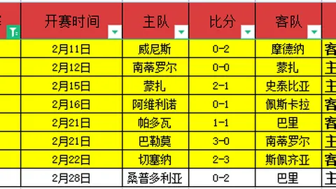 霍夫兰逆袭威士伯锦标赛，托马斯惜败获亚军