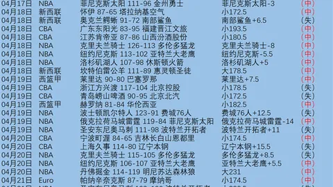 锐不可挡的进攻势头，总分预期却低调稳健！
